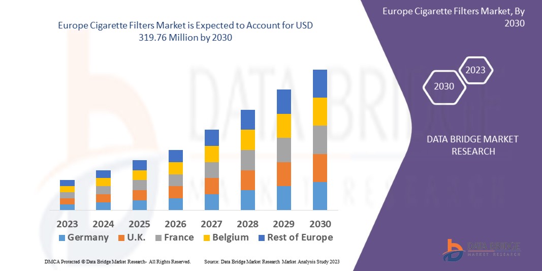 Europe Cigarette Filters Market