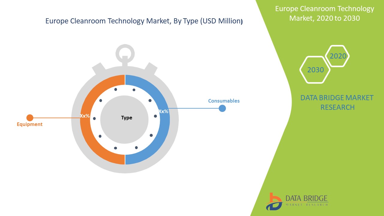 Mercado Europeu de Tecnologia de Salas Limpas