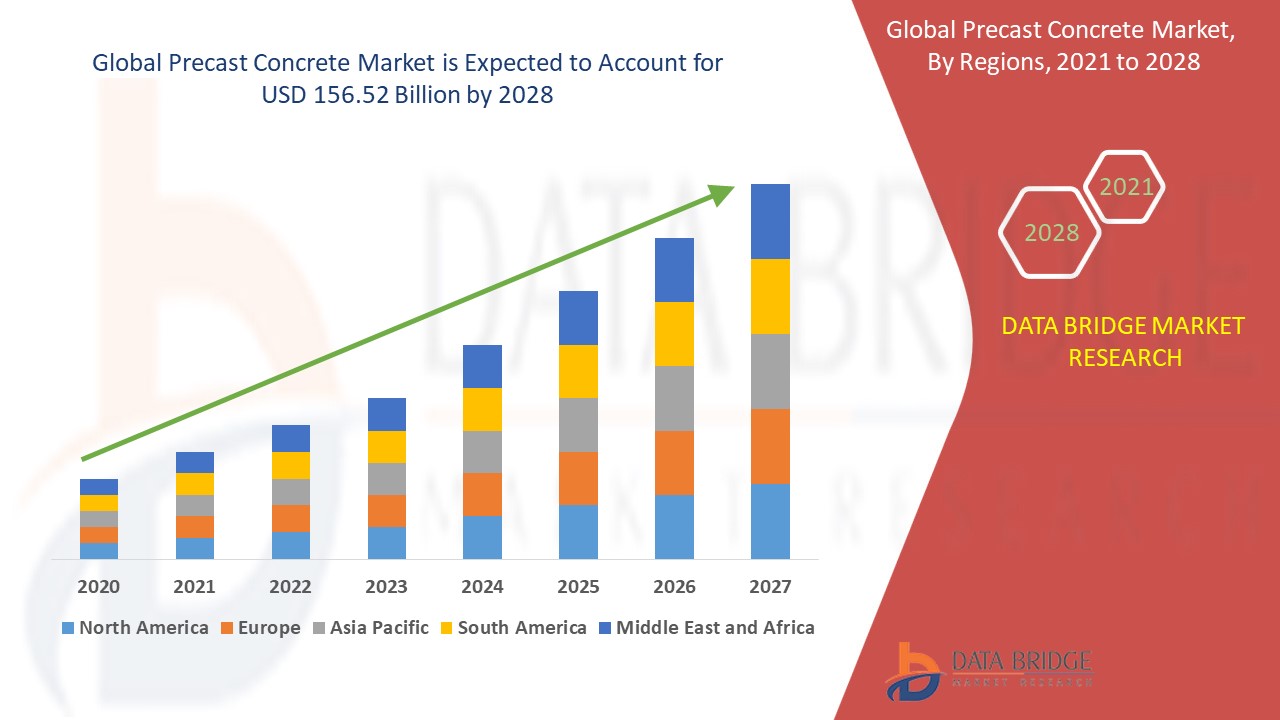 Precast Concrete Market 
