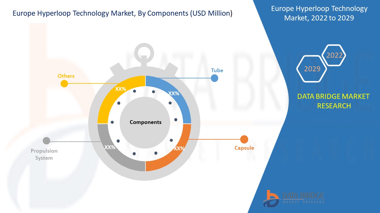 Europe Hyperloop Technology Market
