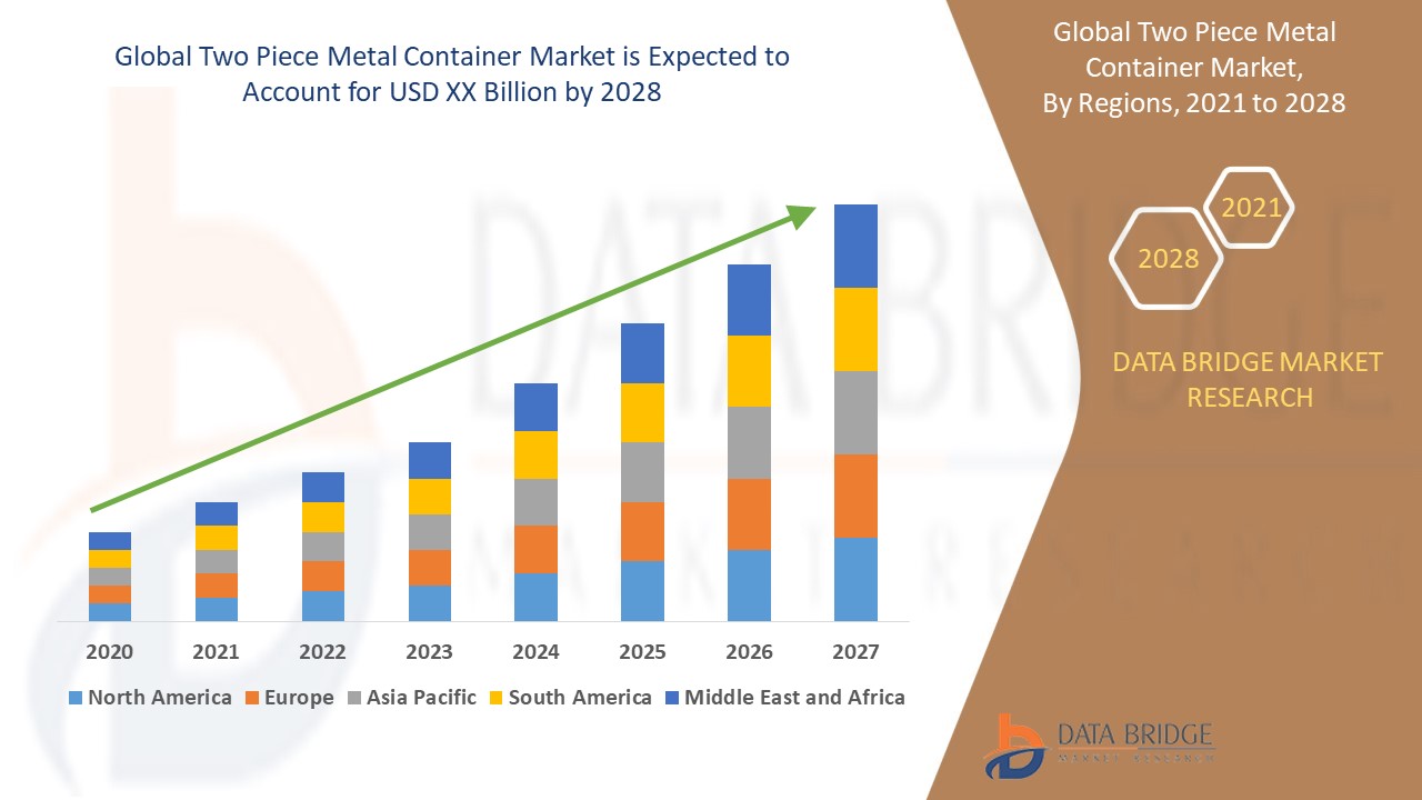 Two Piece Metal Container Market 