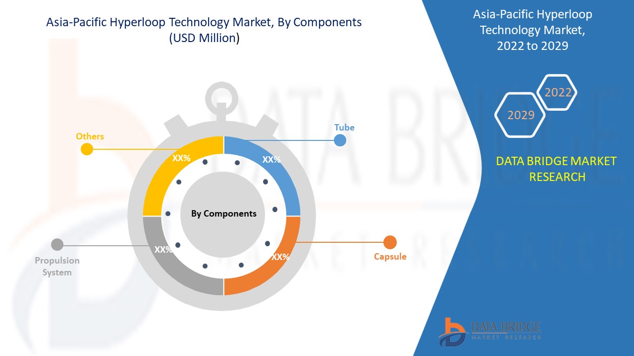 Asia-Pacific Hyperloop Technology Market