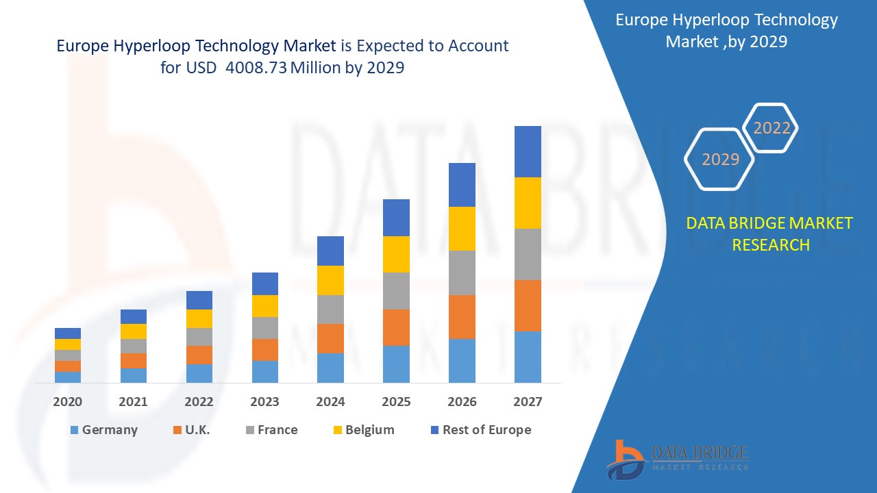 Europe Hyperloop Technology Market