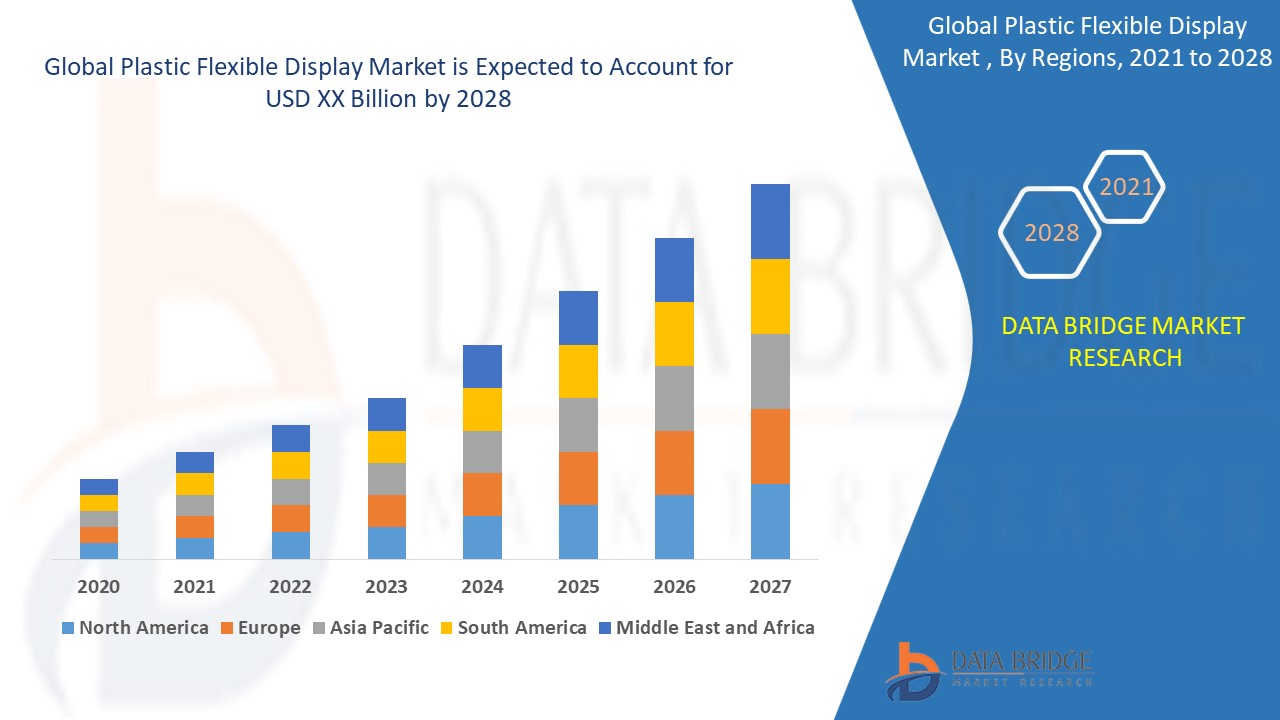 Plastic Flexible Display Market 