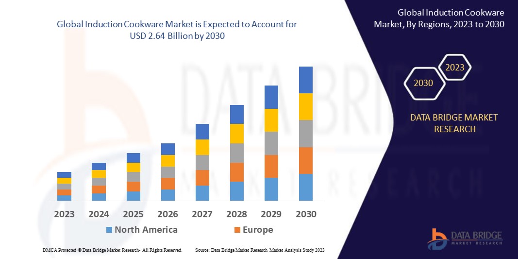 Induction Cookware Market