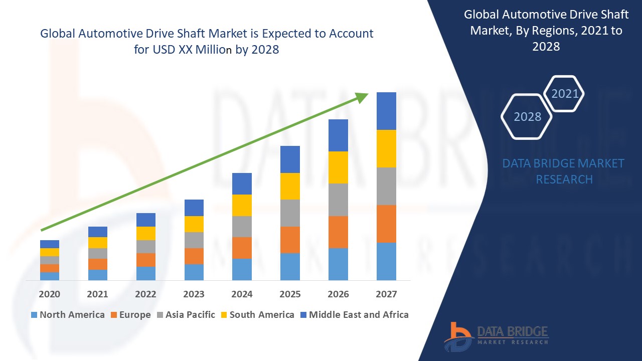 Automotive Drive Shaft Market 
