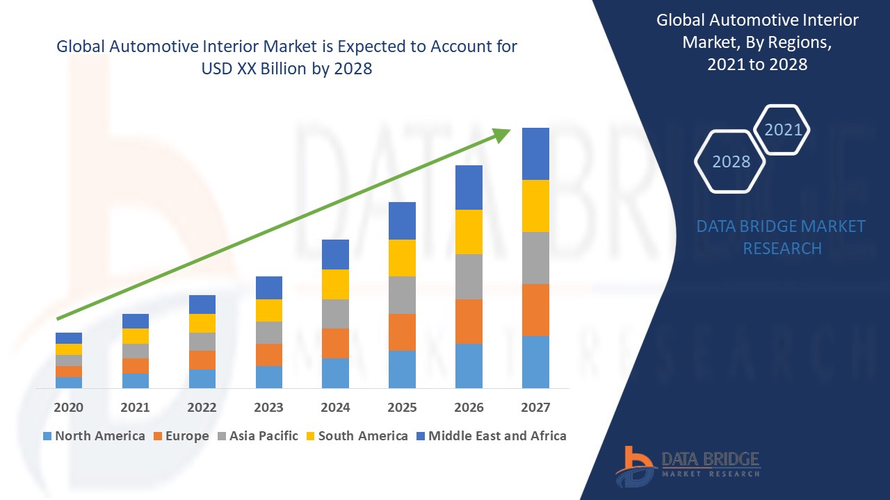 Automotive Interior Market 