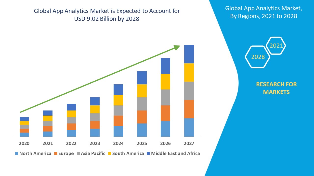 App Analytics Market 