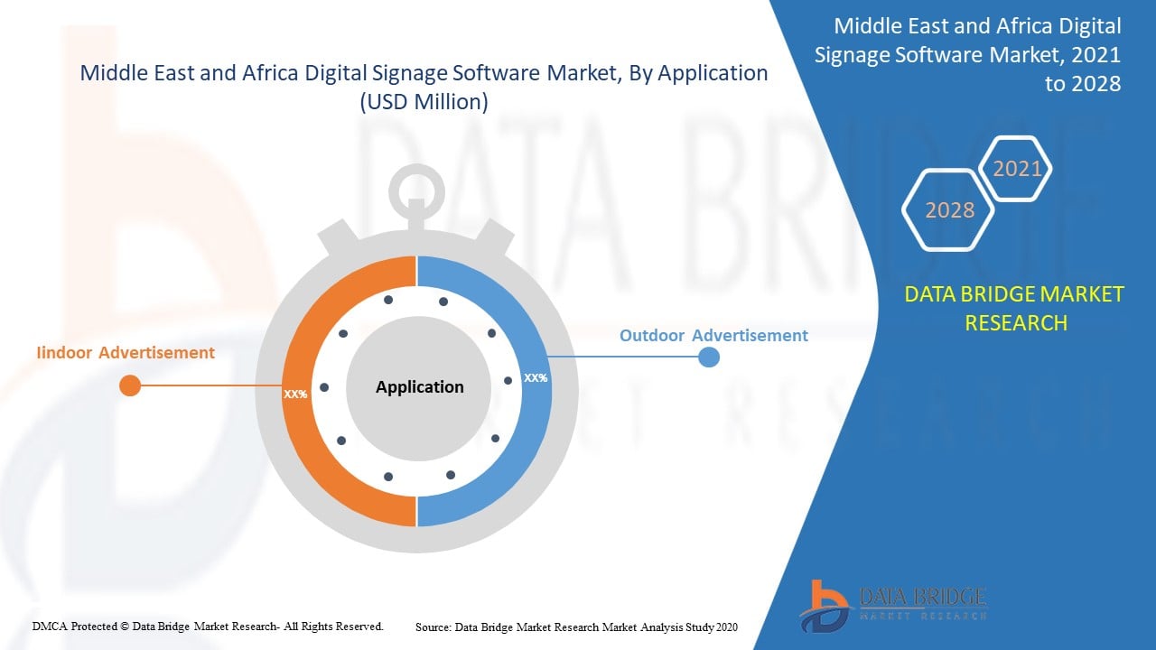 Middle East and Africa Digital Signage Software Market