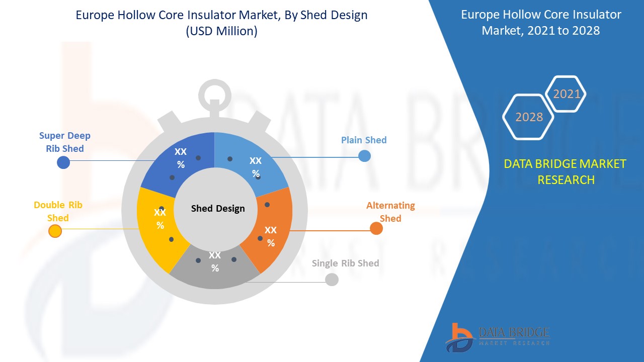 Europe Hollow Core Insulator Market 