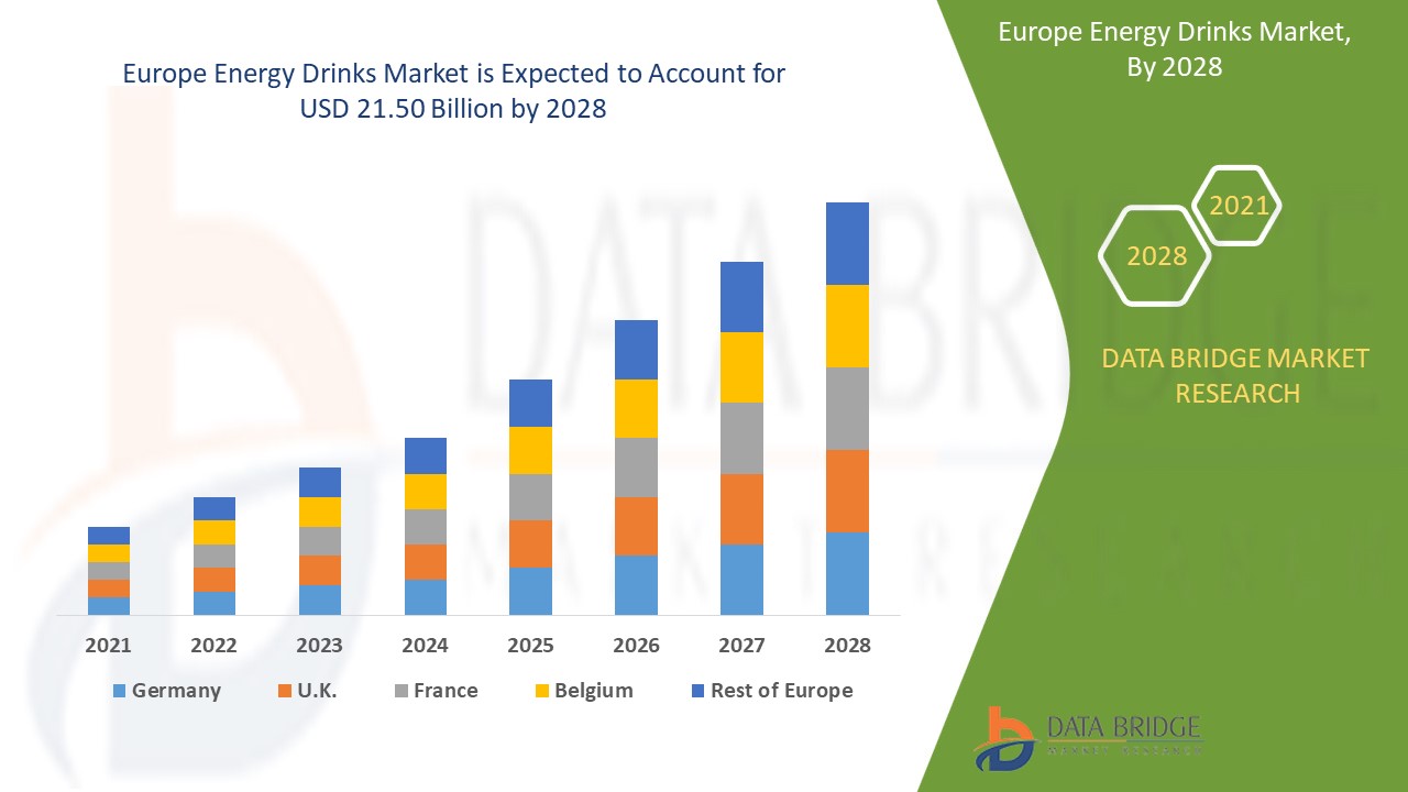Mercado de bebidas energéticas en Europa