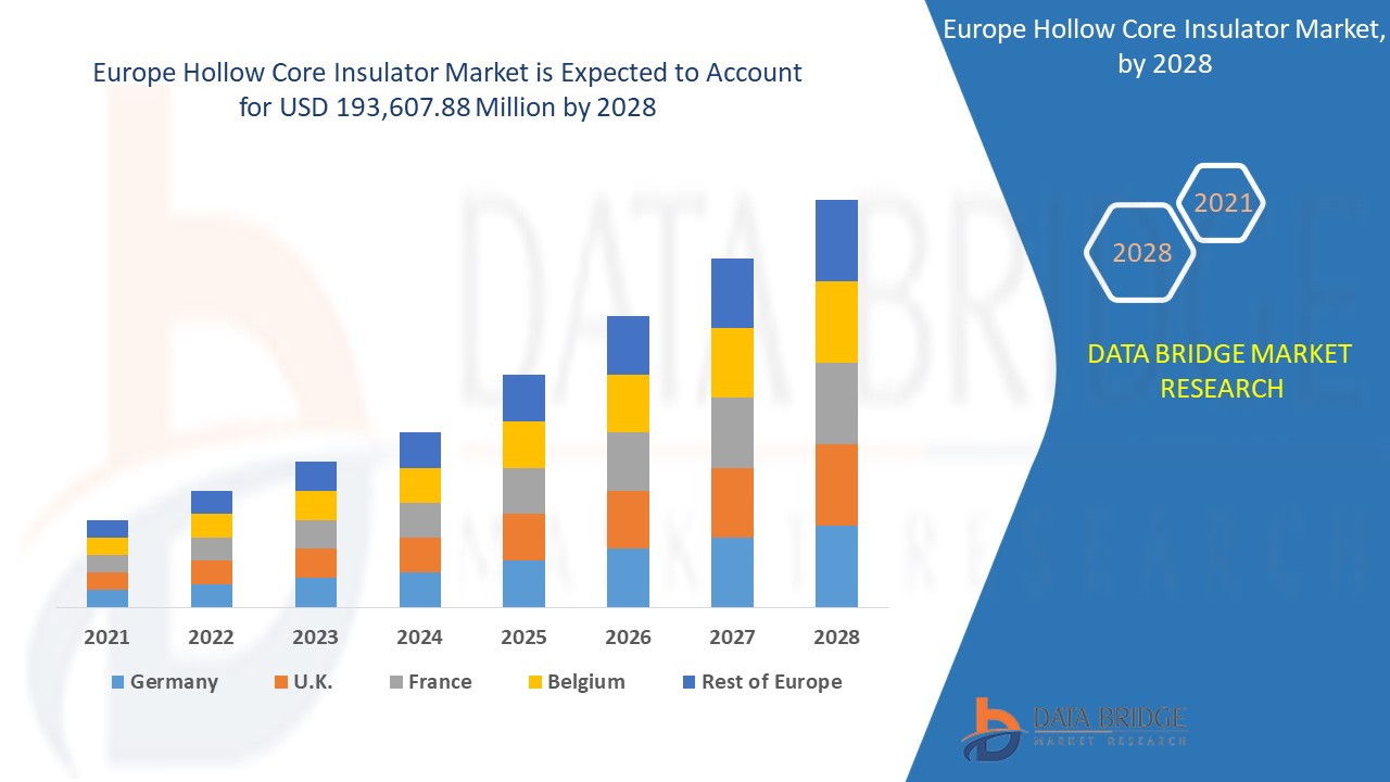 Europe Hollow Core Insulator Market 