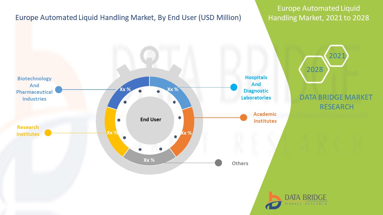 Marché européen de la manutention automatisée des liquides