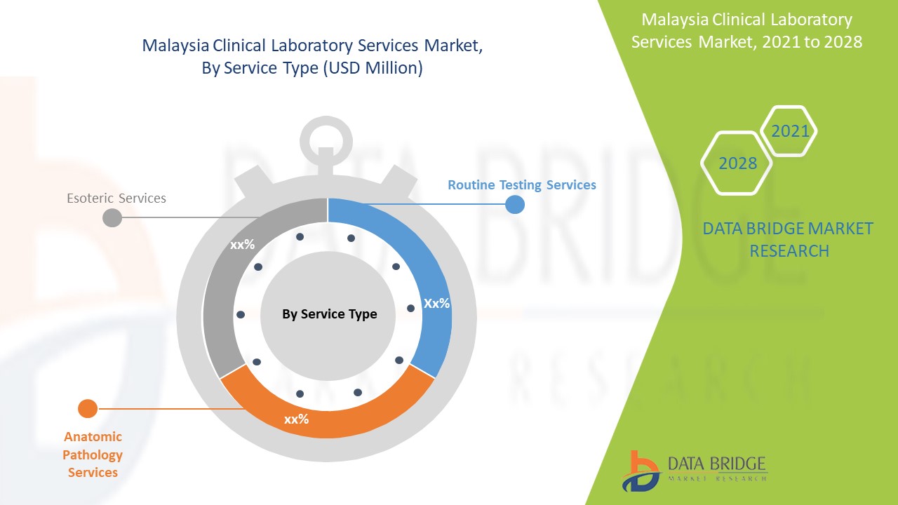 マレーシアの臨床検査サービス市場