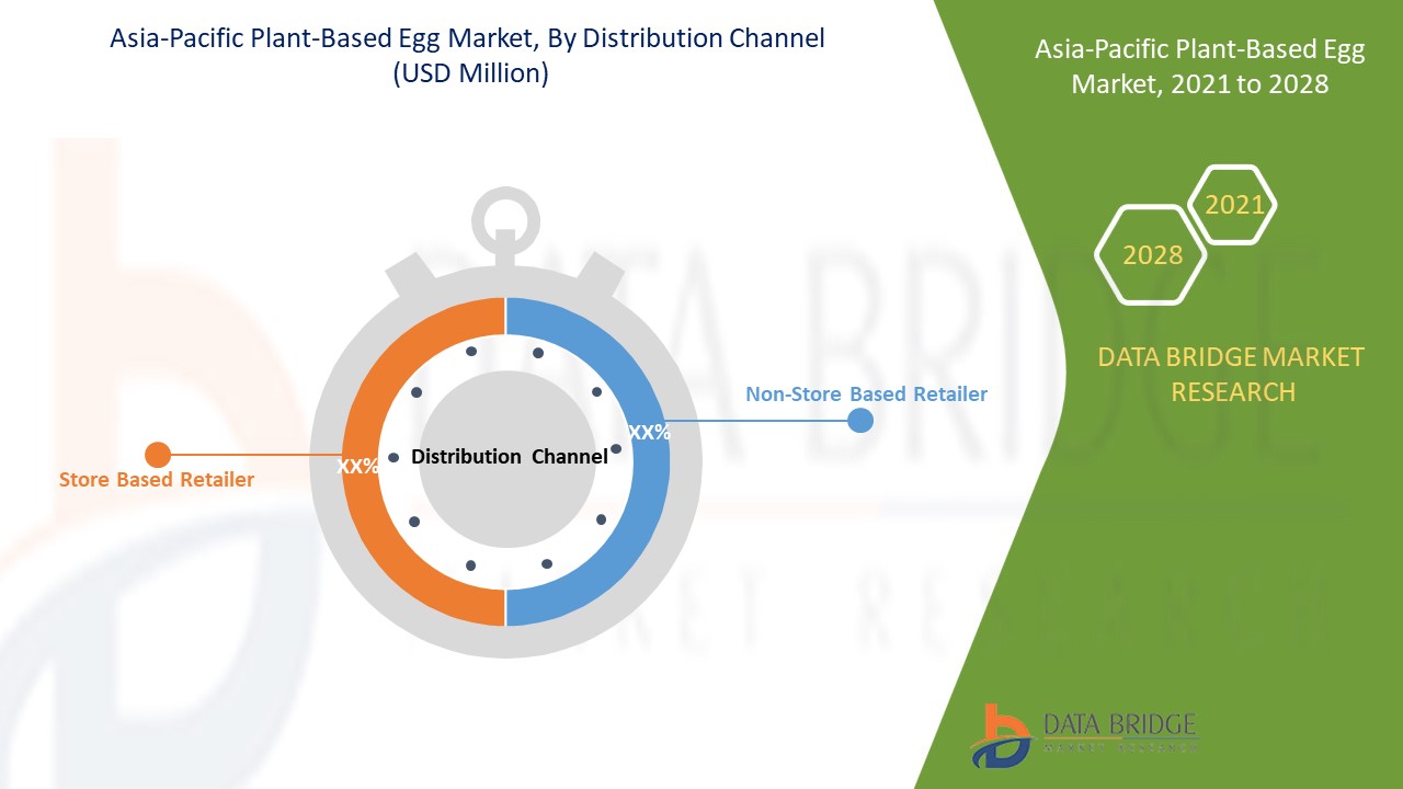 Asia-Pacific Plant-Based Egg Market Growth