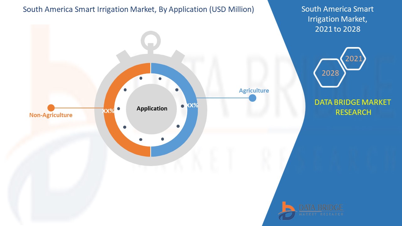 سوق الري الذكي في أمريكا الجنوبية