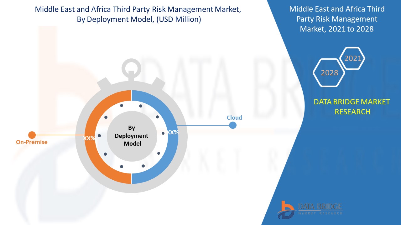Middle East and Africa Third Party Risk Management Market