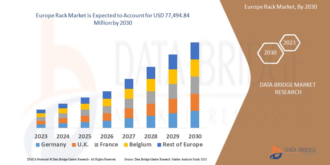 Europe Rack Market