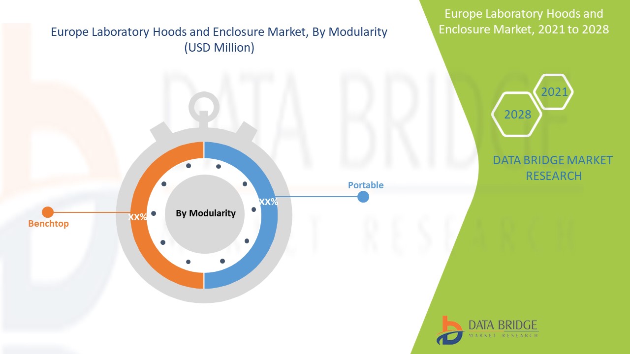 Europe Laboratory Hoods and Enclosure Market 