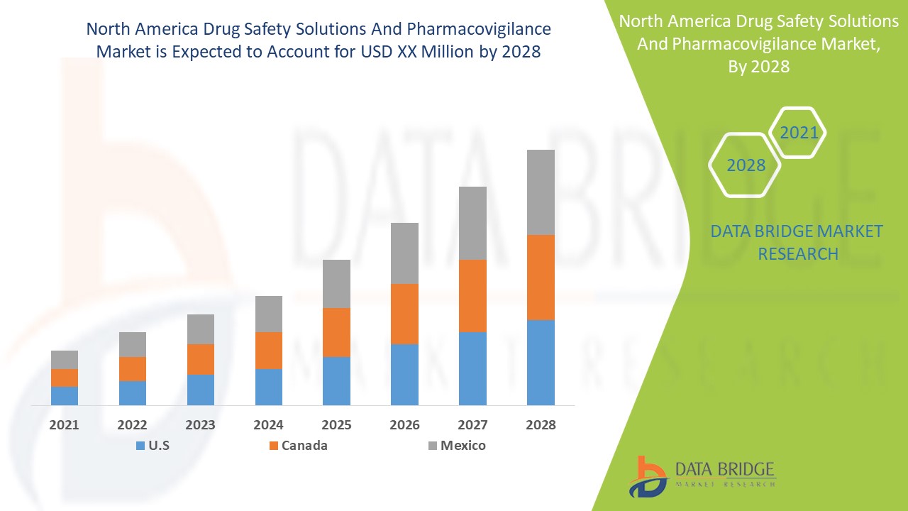 North America Drug Safety Solutions And Pharmacovigilance Market 