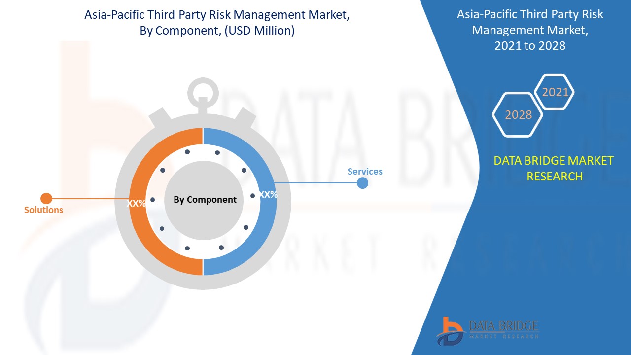 Asia-Pacific Third Party Risk Management Market