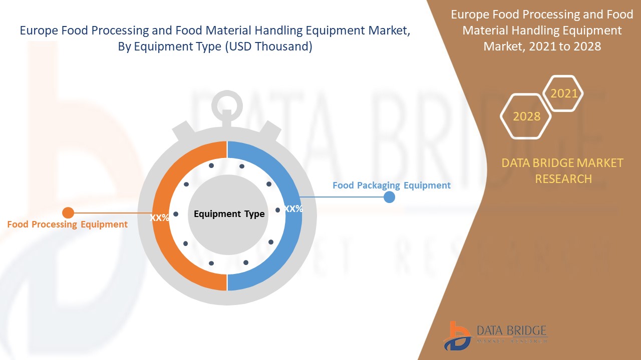 Marché européen des équipements de transformation et de manutention des aliments