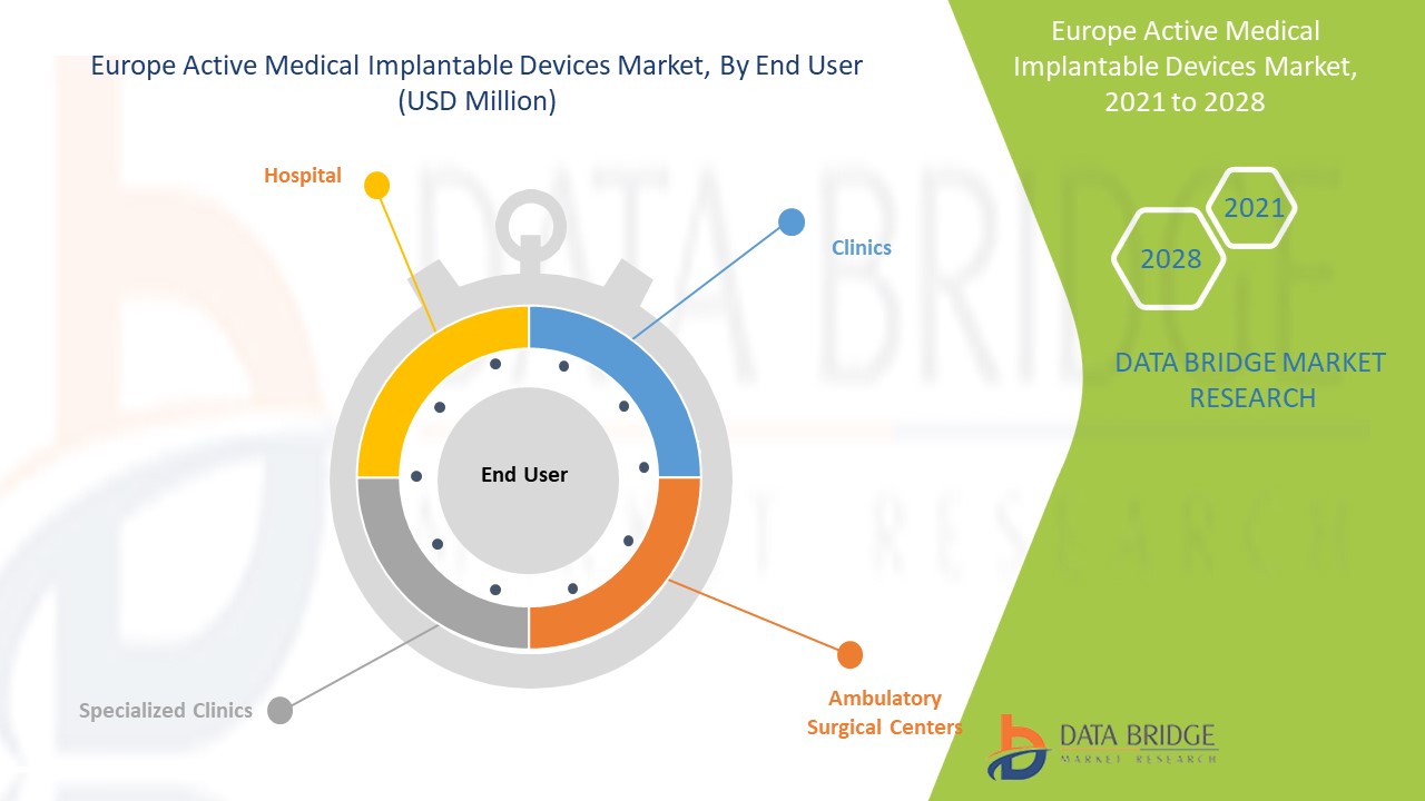 ヨーロッパのアクティブ医療用インプラント機器市場