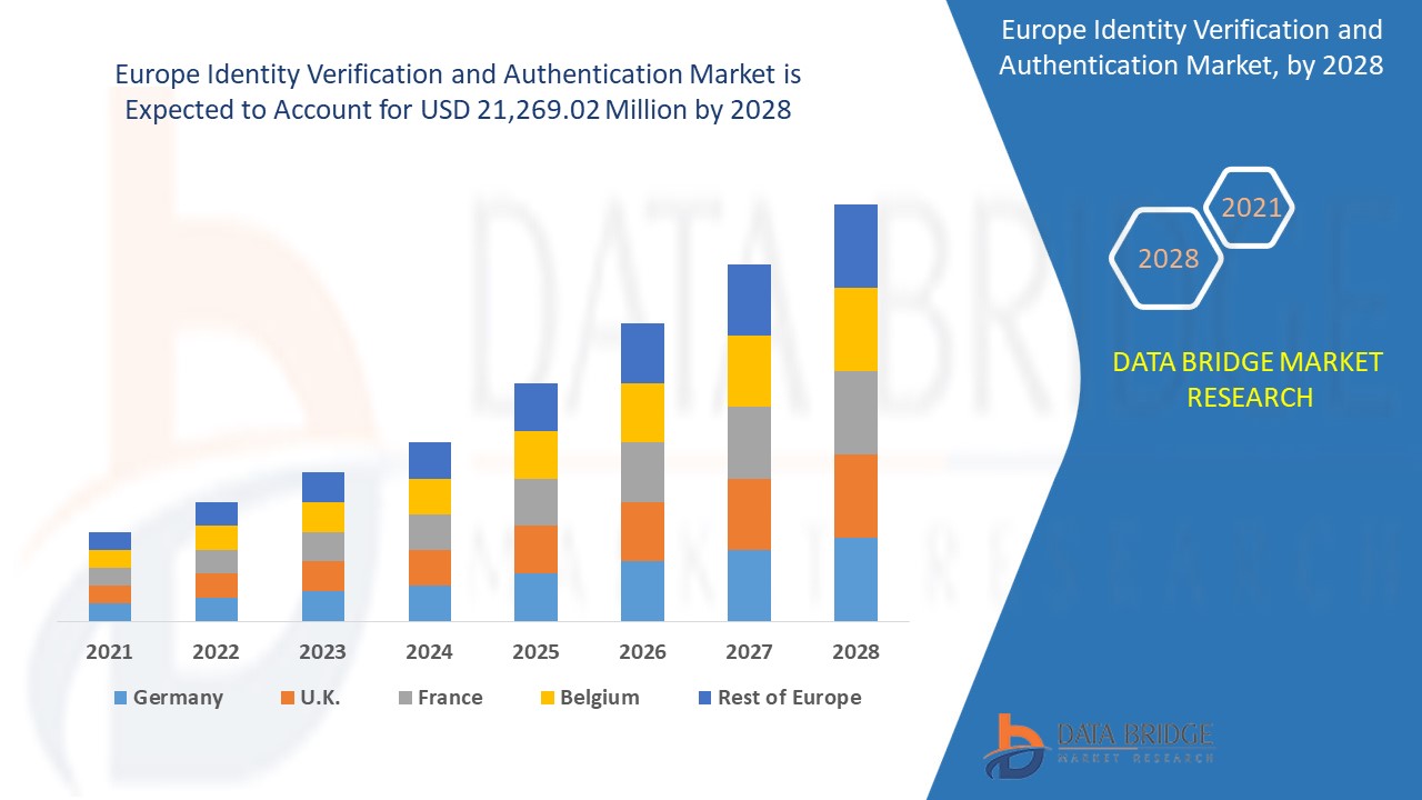 Marché européen de la vérification et de l'authentification d'identité
