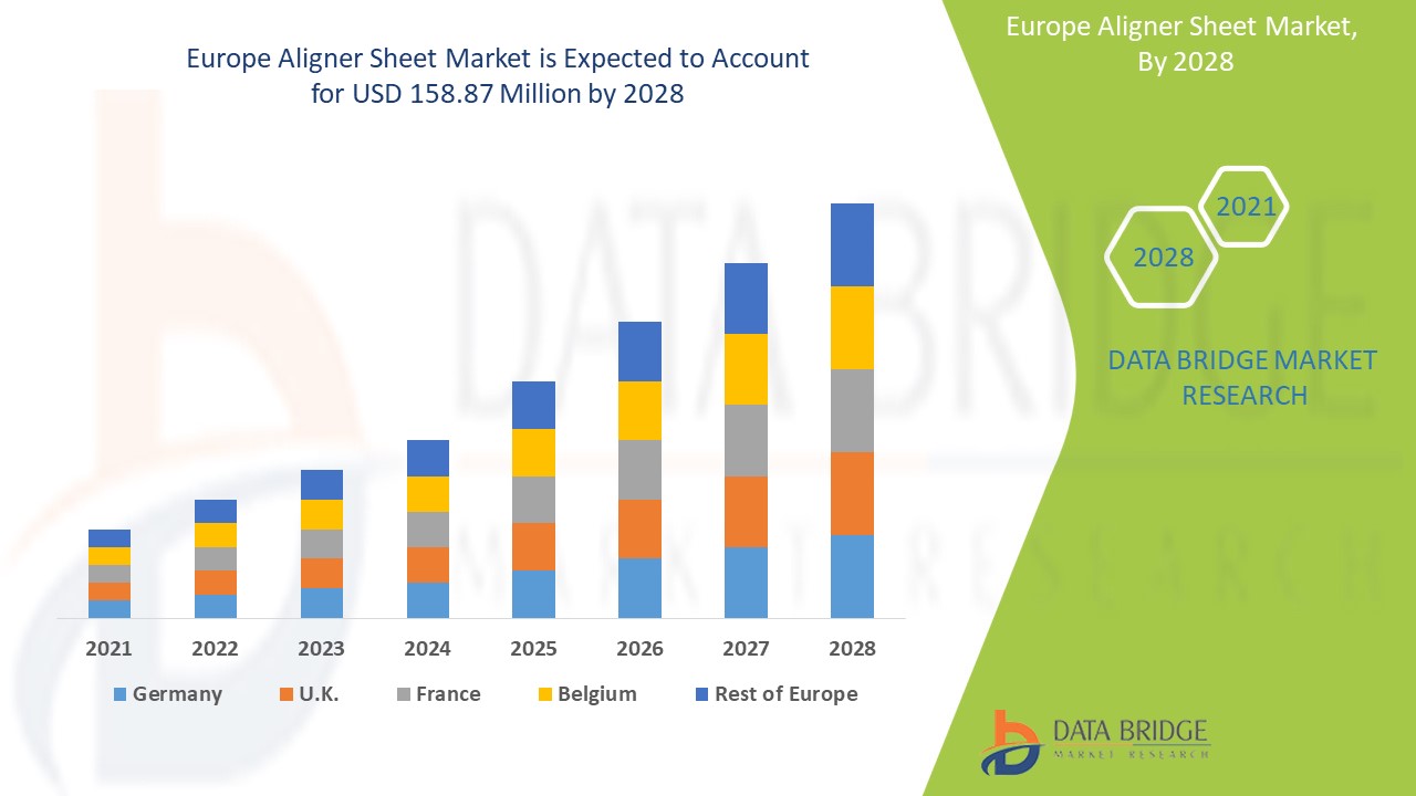 Europe Aligner Sheet Market