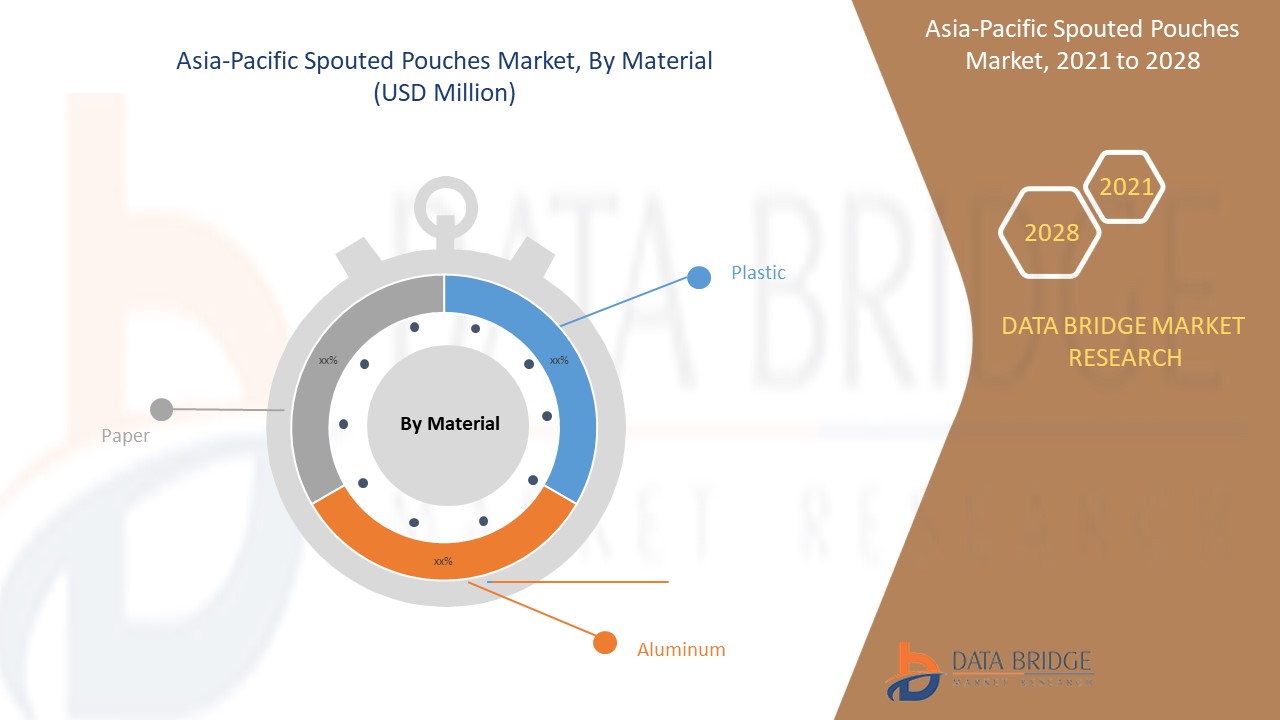 Asia-Pacific Spouted Pouches Market 