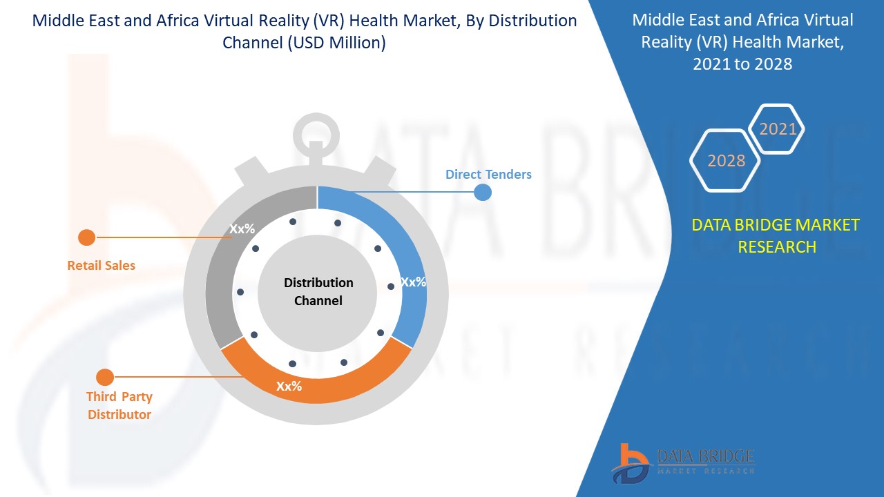 Marché de la santé en réalité virtuelle (RV) au Moyen-Orient et en Afrique