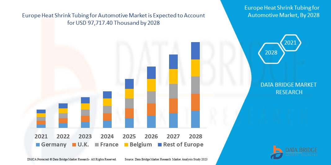 Gaines thermorétractables pour le marché automobile en Europe