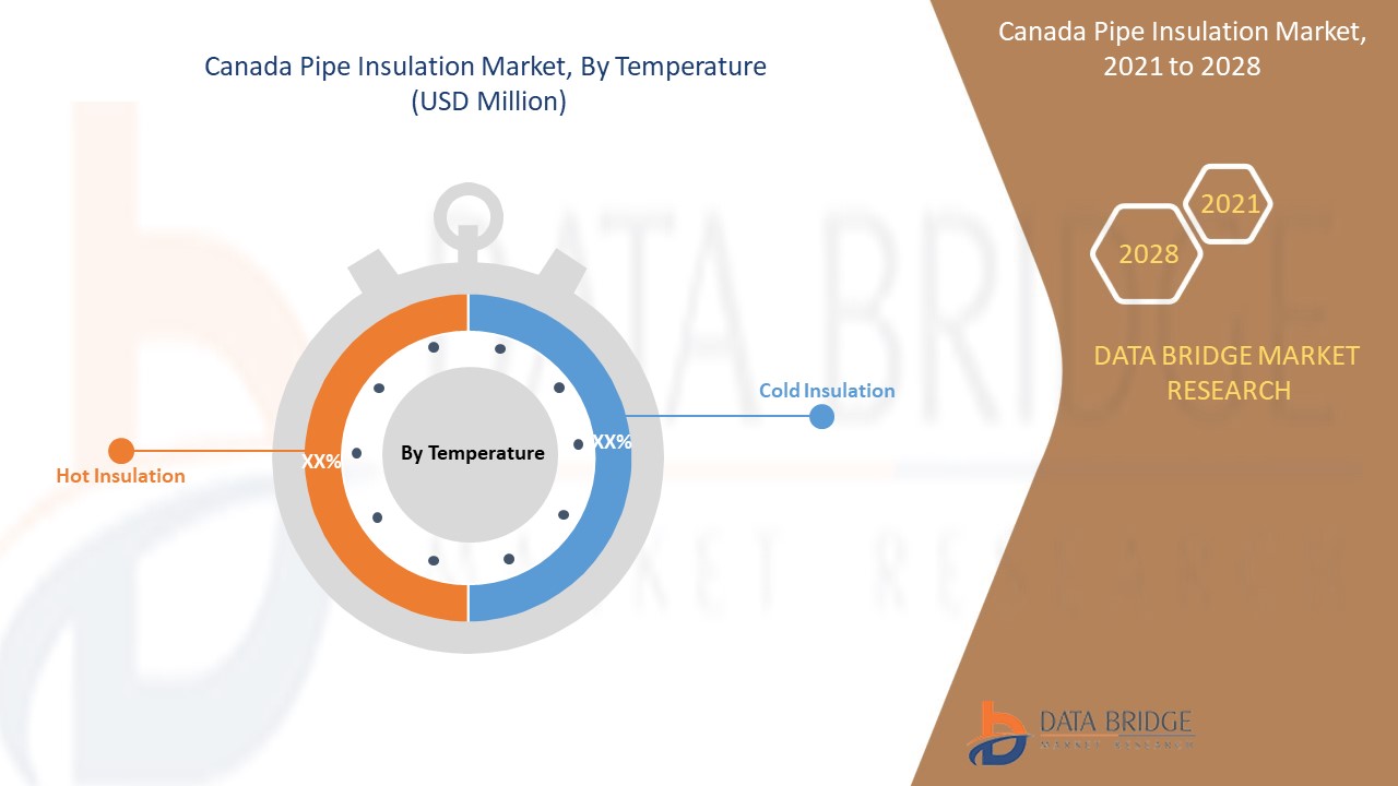 Canada Pipe Insulation Market