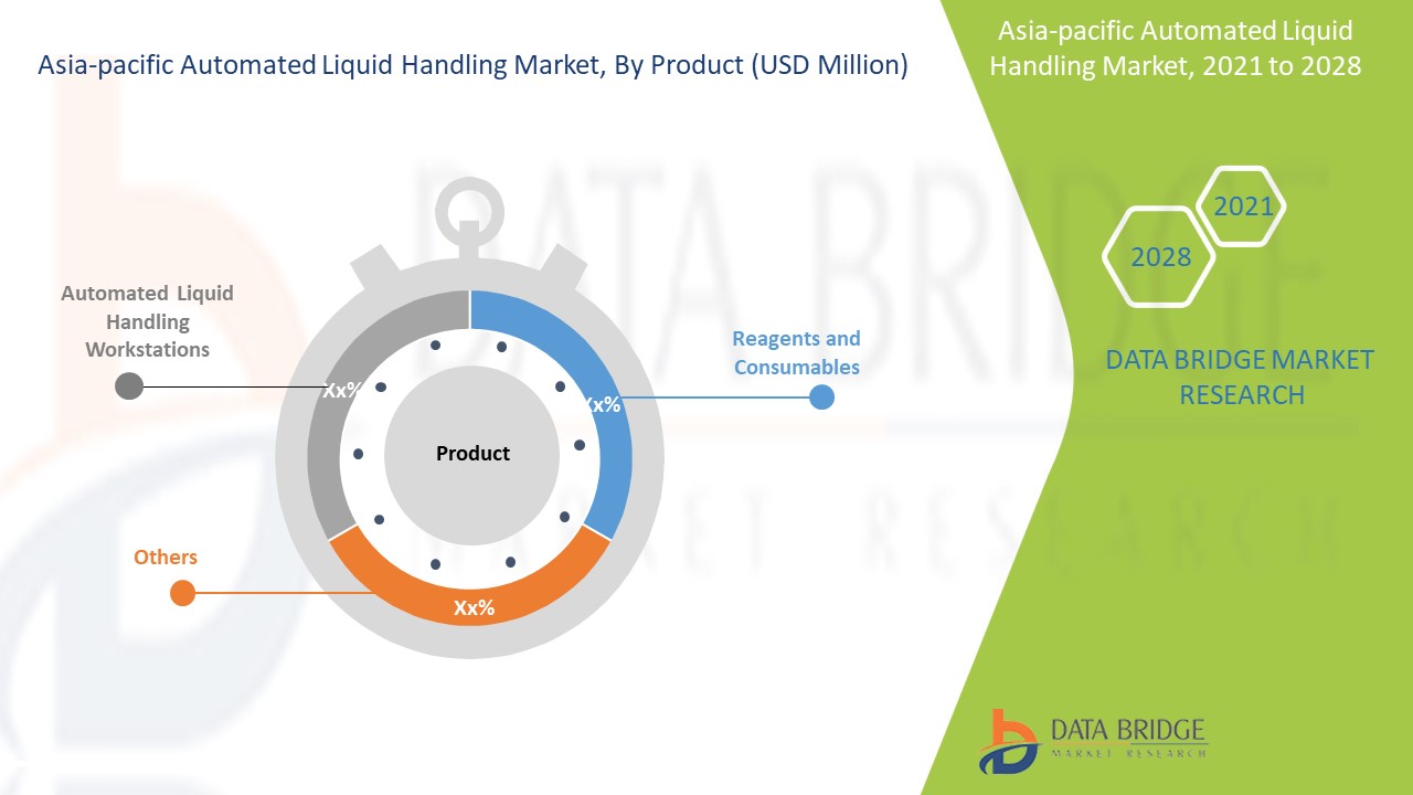 Markt für automatisierte Flüssigkeitshandhabung im asiatisch-pazifischen Raum