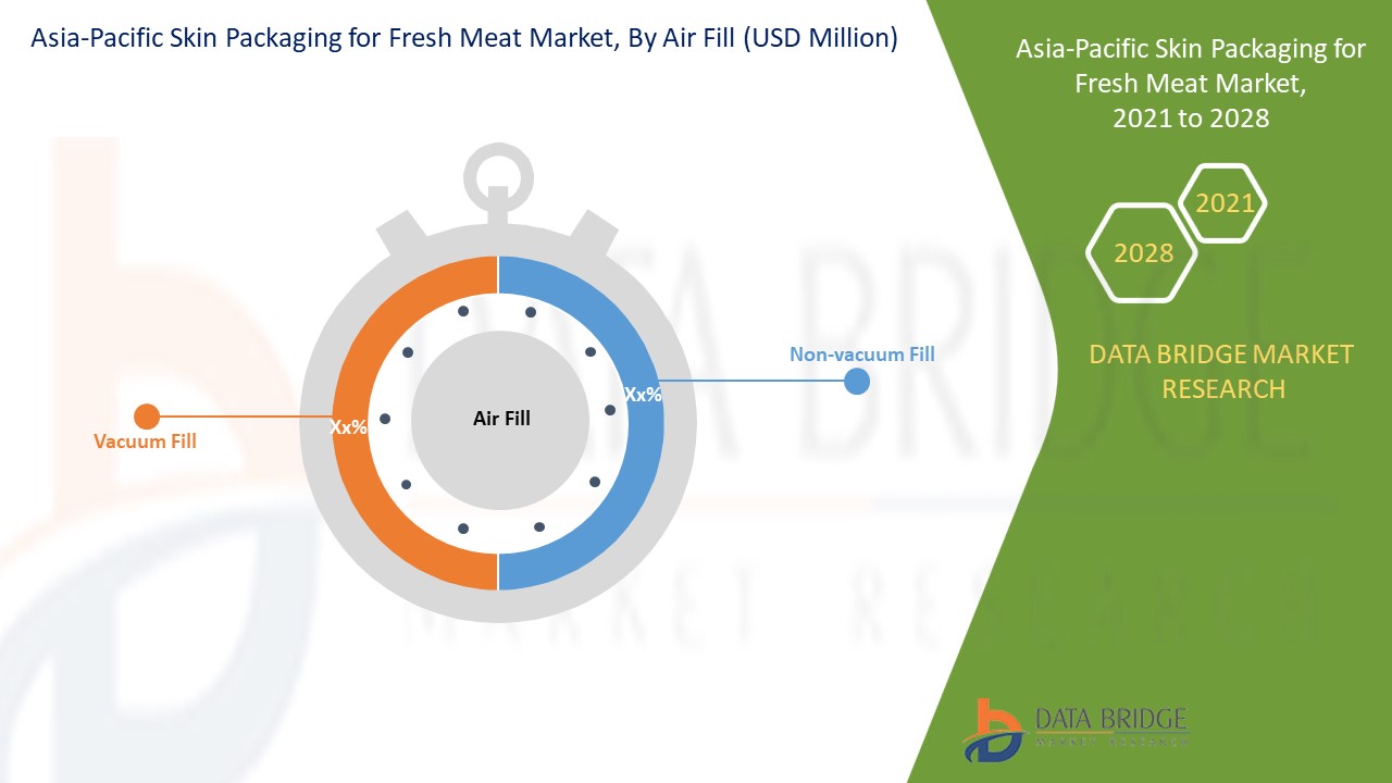 التغليف الجلدي لسوق اللحوم الطازجة في منطقة آسيا والمحيط الهادئ