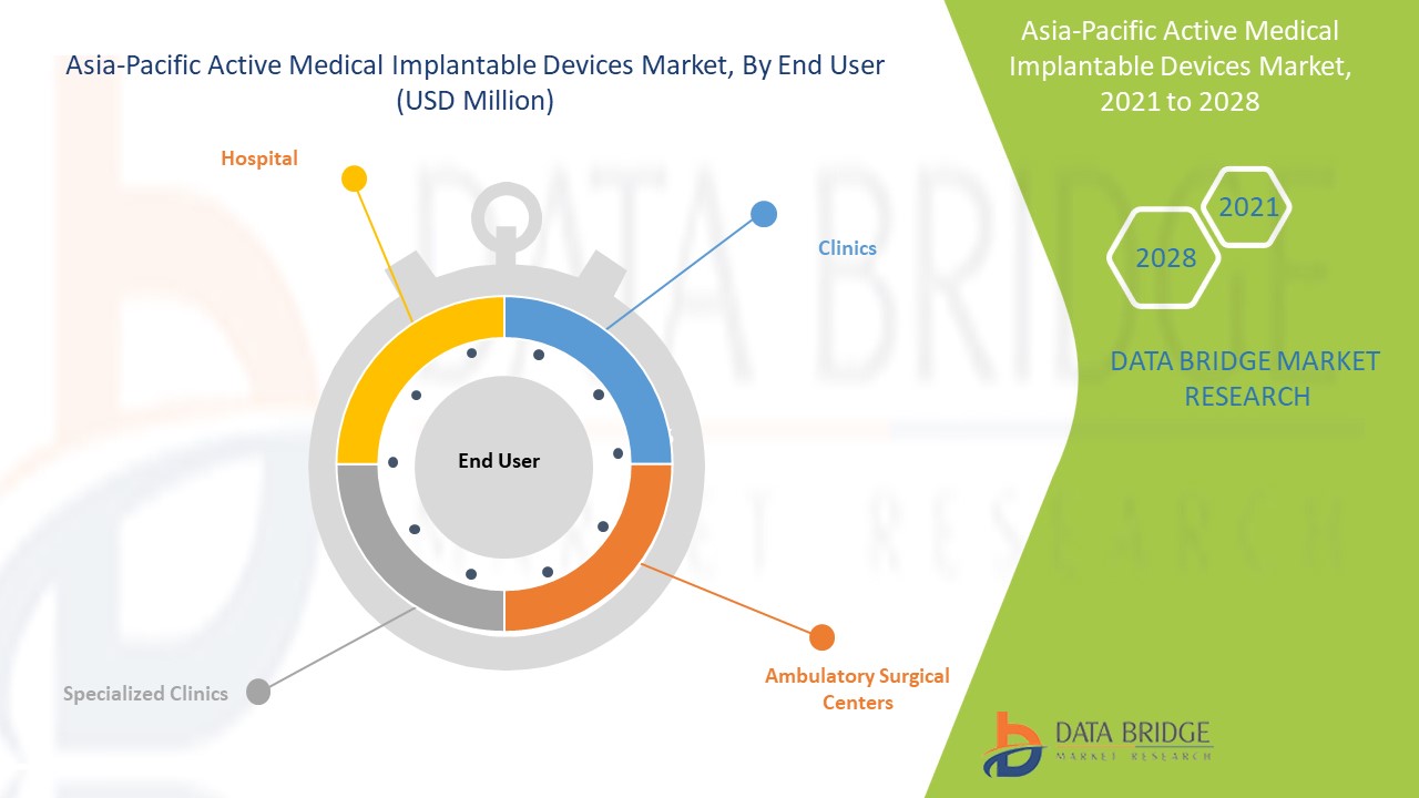 Asia-Pacific Active Medical Implantable Devices Market 
