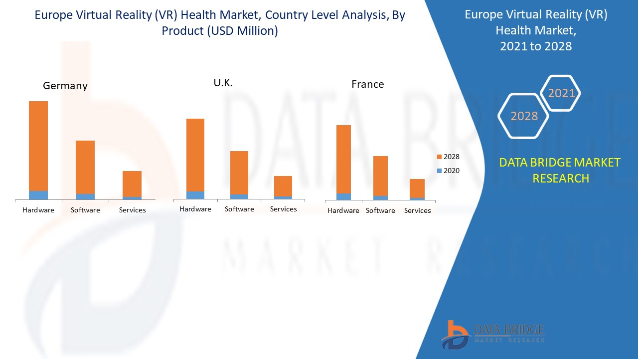 Europe Virtual Reality (VR) Health Market 