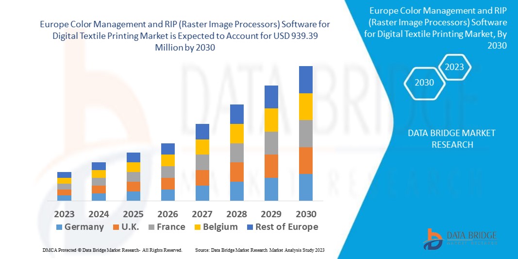 Europe Color Management and RIP (Raster Image Processors) Software for Digital Textile Printing Market
