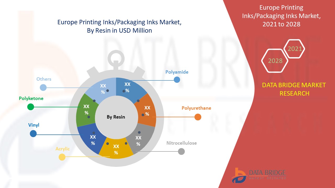 Europe Printing Inks/Packaging Inks Market 