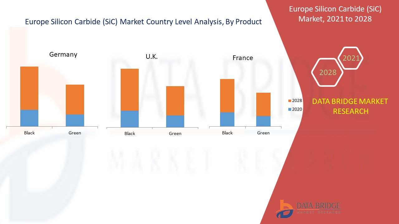 Marché européen du carbure de silicium