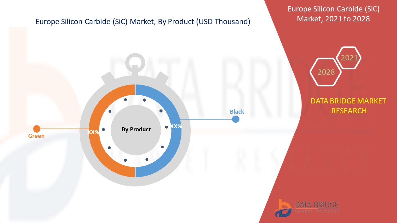 Europe Silicon Carbide Market 