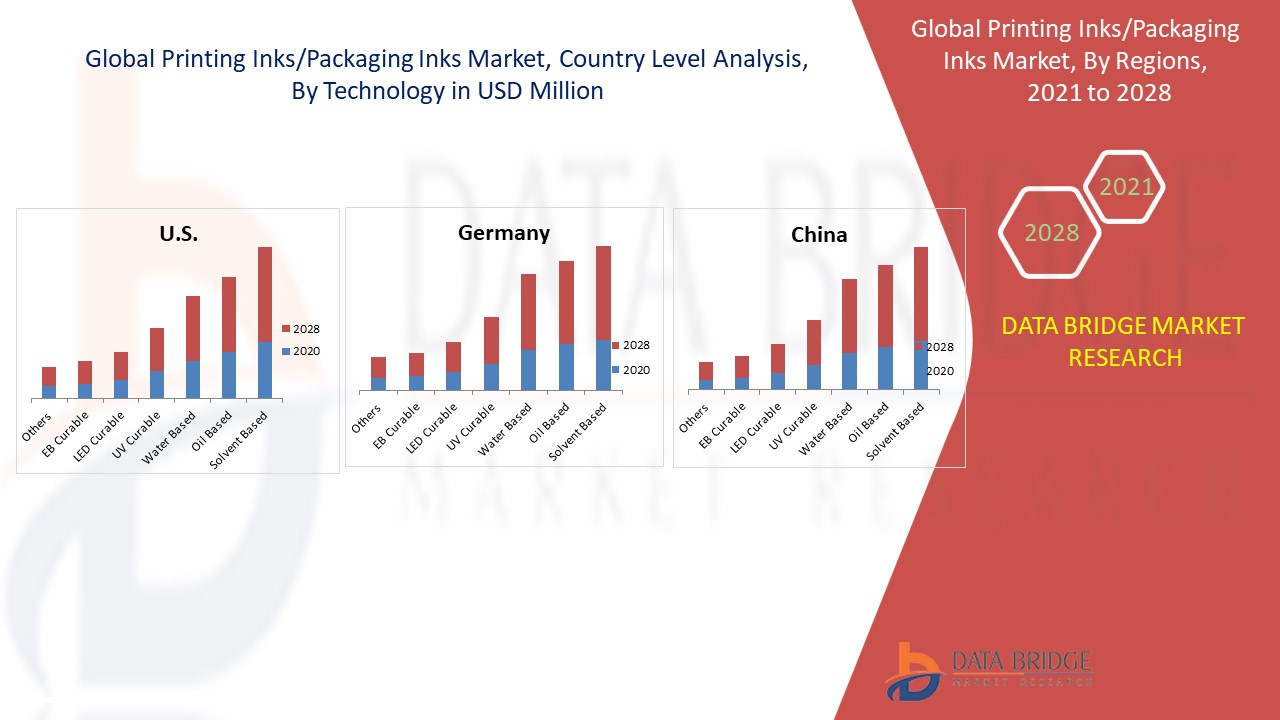 Marché des encres d'impression et d'emballage