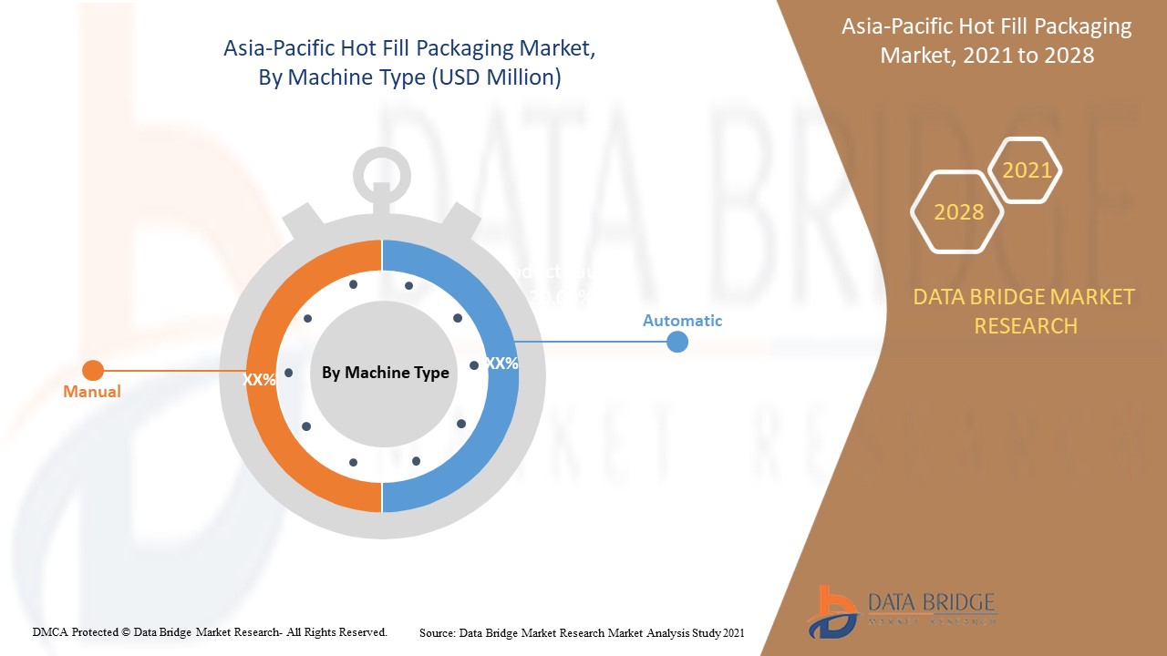 Mercado de embalagens de enchimento a quente da Ásia-Pacífico
