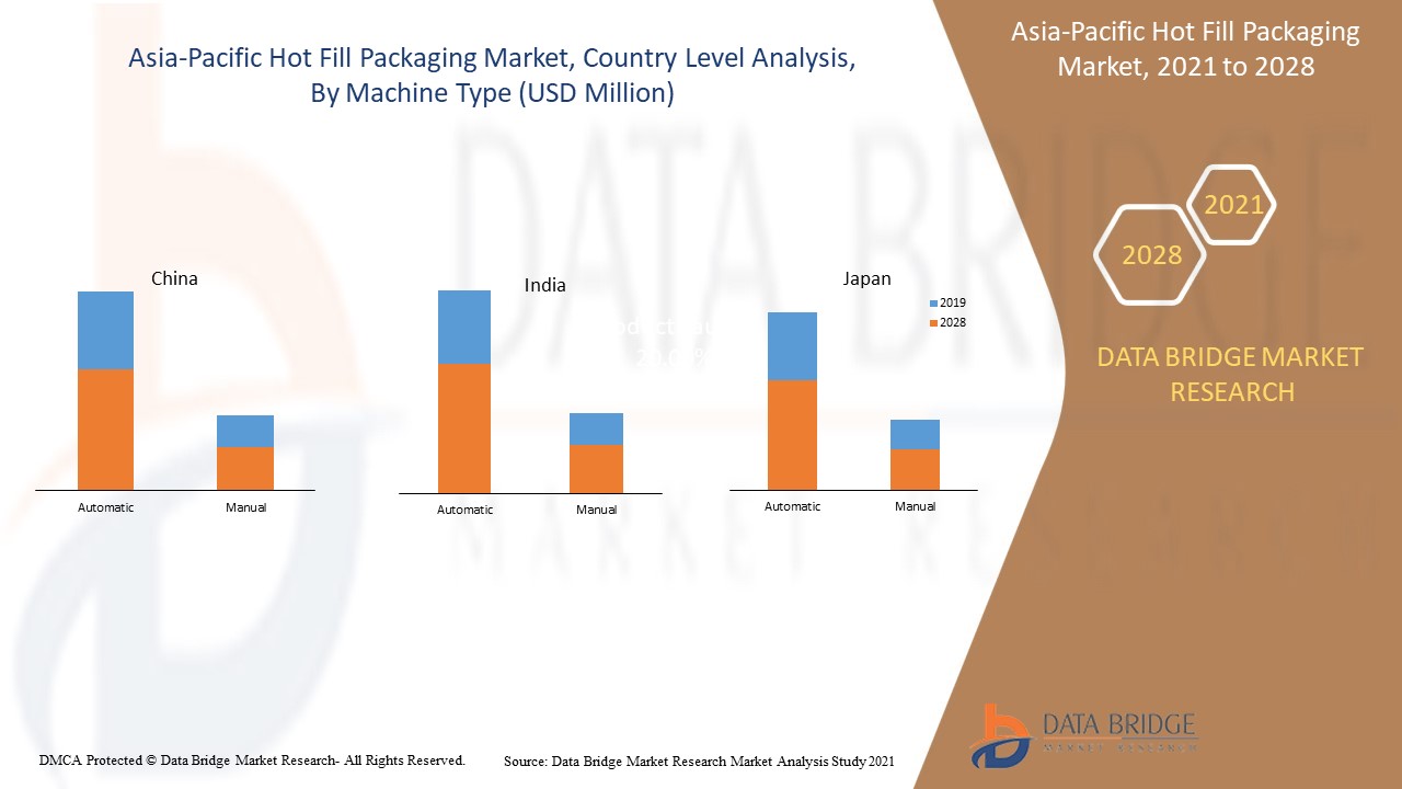 Mercado de embalagens de enchimento a quente da Ásia-Pacífico