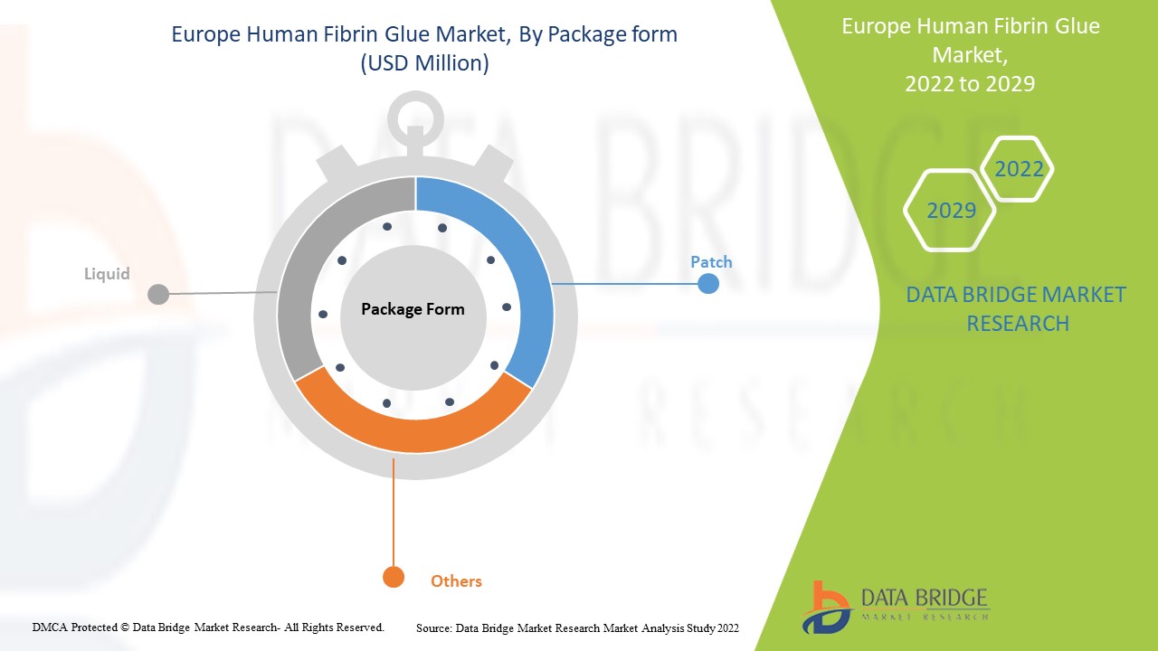 Europe Human Fibrin Glue Market
