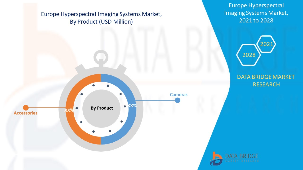 Europe Hyperspectral Imaging Systems Market 