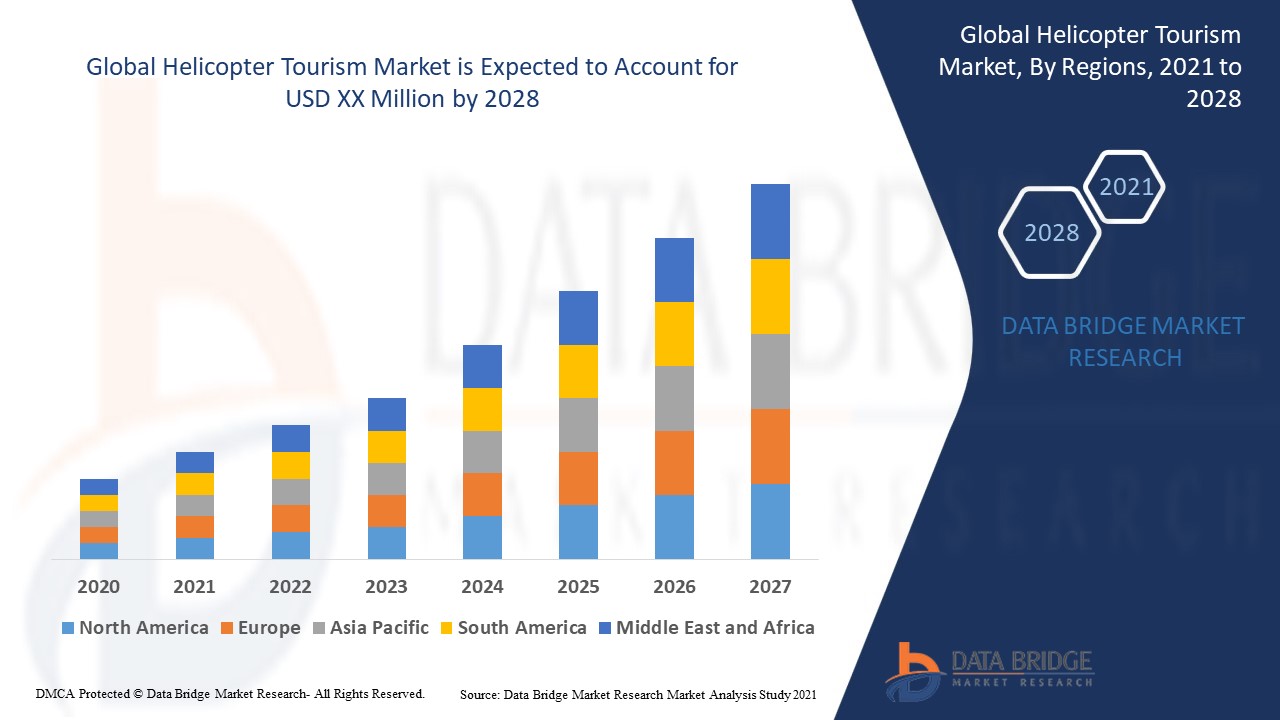 Helicopter Tourism Market