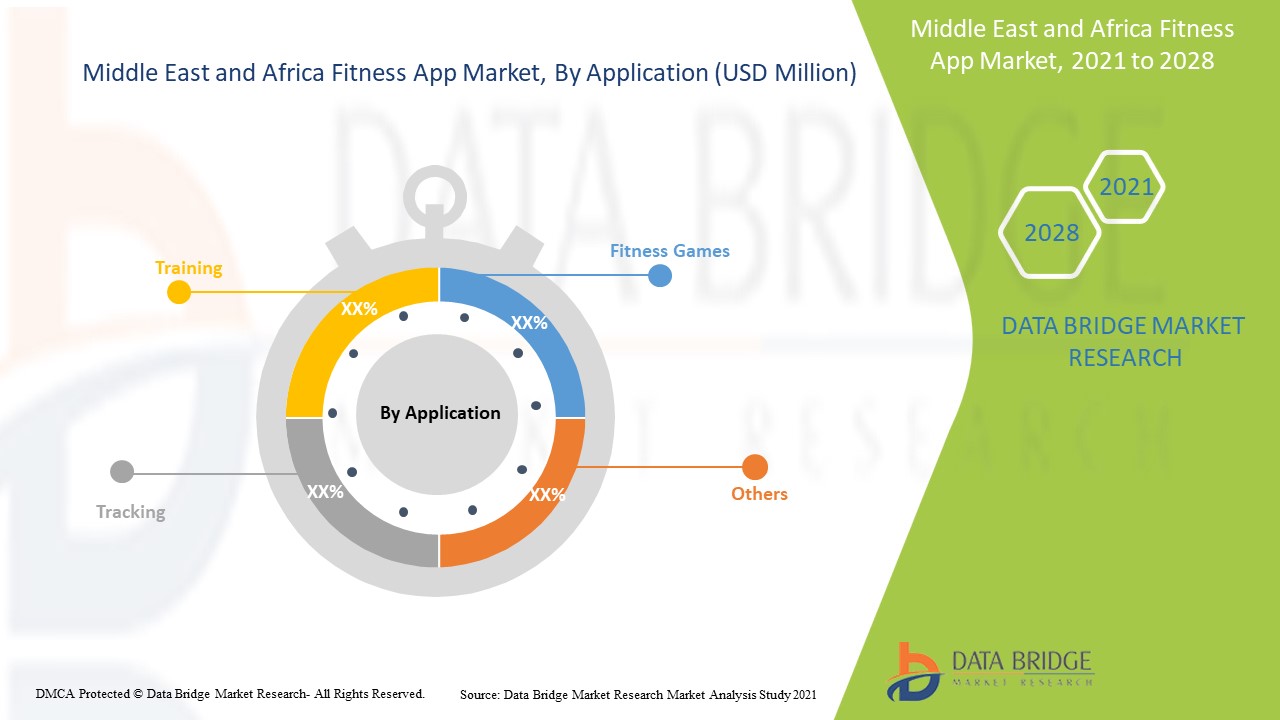 Middle East and Africa Fitness App Market 