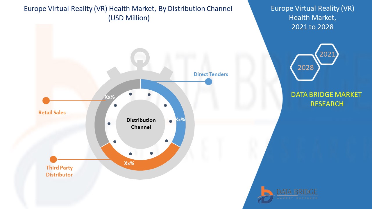 Europe Virtual Reality (VR) Health Market 