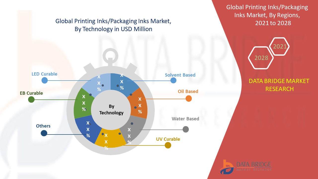Marché des encres d'impression et d'emballage